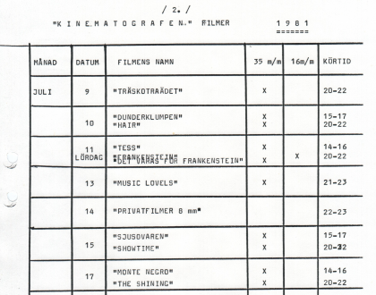 Visningsjournal juli 1981