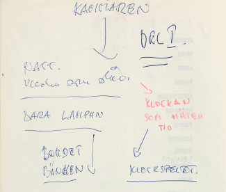 Regimanuset.